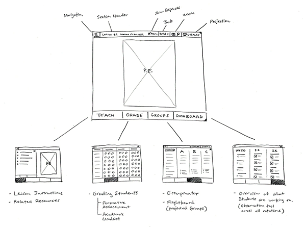 Main Navigation Sketch