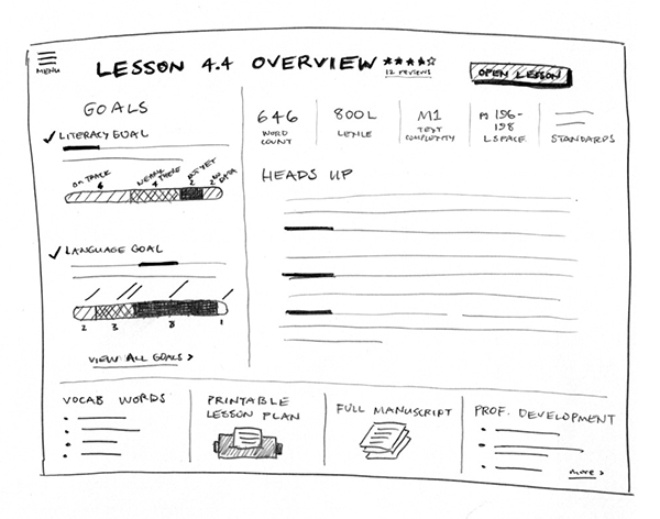Lesson overview Sketch