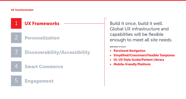 Schoalstic UX Transormation