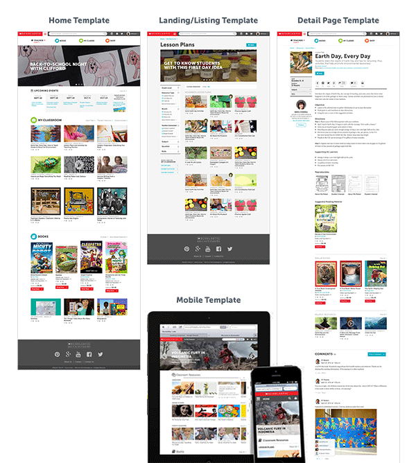 Responsive templates