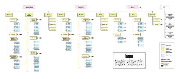 Partial site map